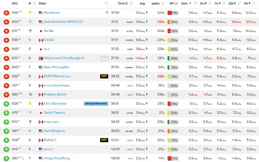 I-download ang ZwiftPower ZRS – ZRS Data at Analytics para sa Zwift - Screenshot 1