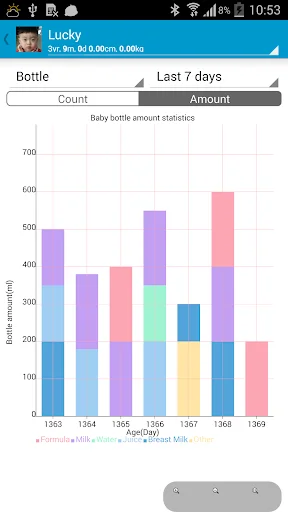 Download Baby Care – I-track ang Paglaki ng Baby nang Libre - Screenshot 4